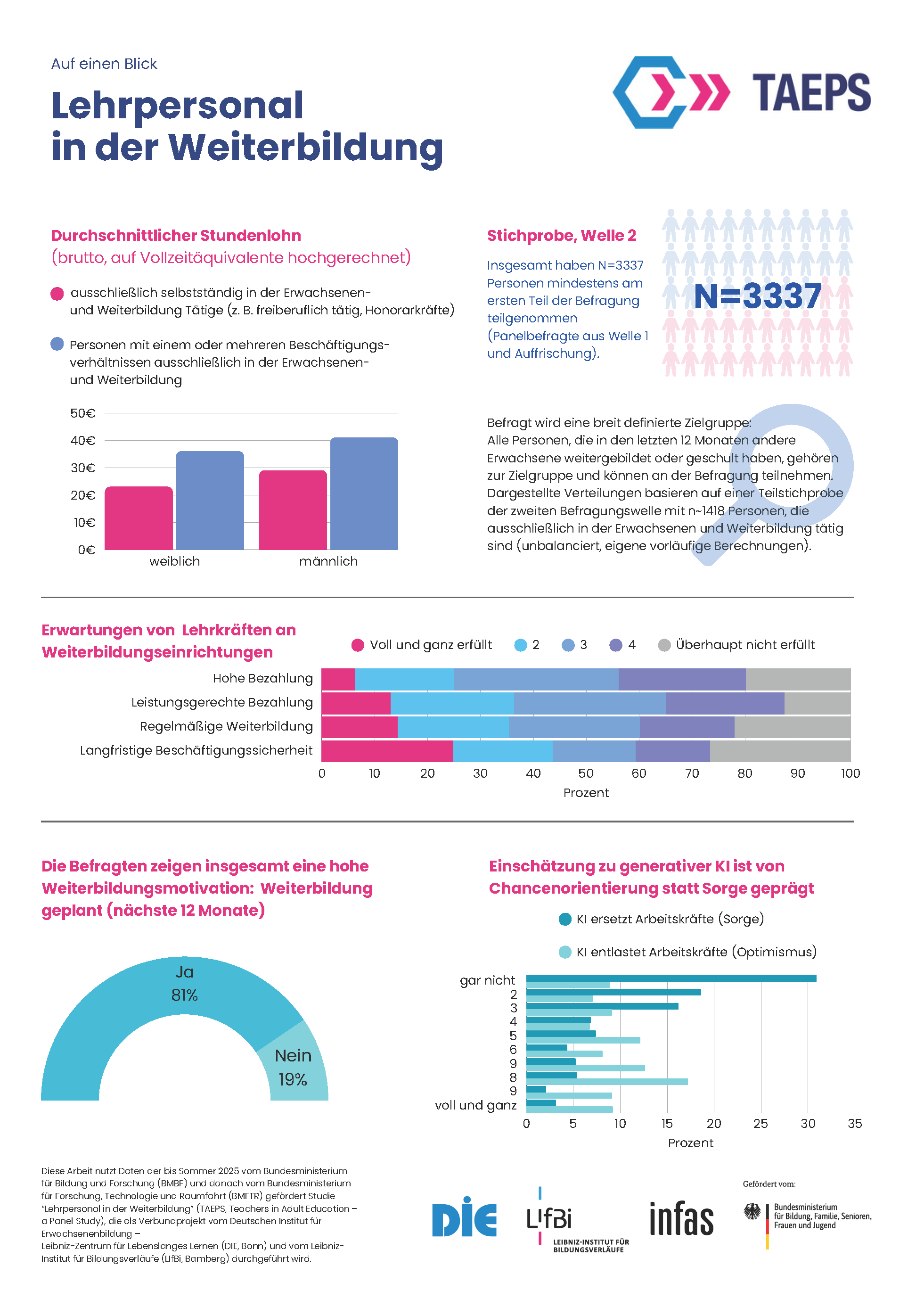 Auf einen Blick_2026